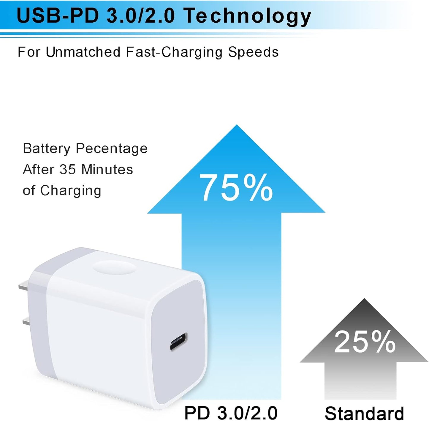 20W Samsung S25 Type C Wall Charger Fast Charging Block for Galaxy A56 A16 A36 S25 Ultra S24 A15 A55 A14, PD 3.0 Wall Charger USB C Box Adapter for Iphone 16E 16 15 Pro Max Pixel 9 Pro XL 8A 8 7 6 Pro