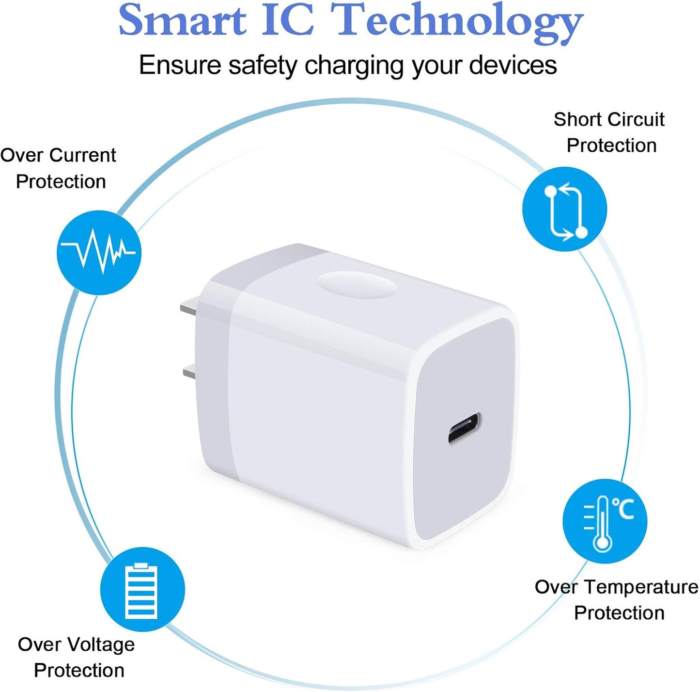20W Samsung S25 Type C Wall Charger Fast Charging Block for Galaxy A56 A16 A36 S25 Ultra S24 A15 A55 A14, PD 3.0 Wall Charger USB C Box Adapter for Iphone 16E 16 15 Pro Max Pixel 9 Pro XL 8A 8 7 6 Pro